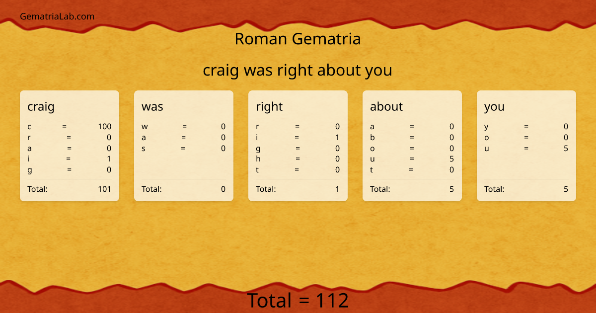 craig was right about you in roman Gematria